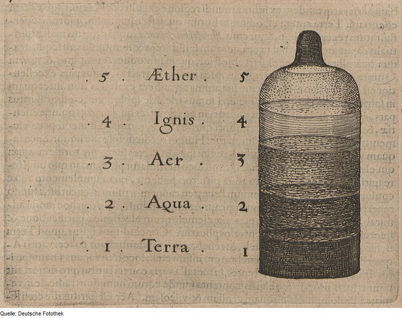 Quatre éléments en magie occidentale : Terre, Eau, Air et Feu chez Robert Fludd, 1617 — Aeternum, blog & boutique ésotérique